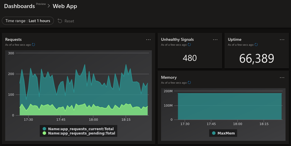 AKS metrics dashboard