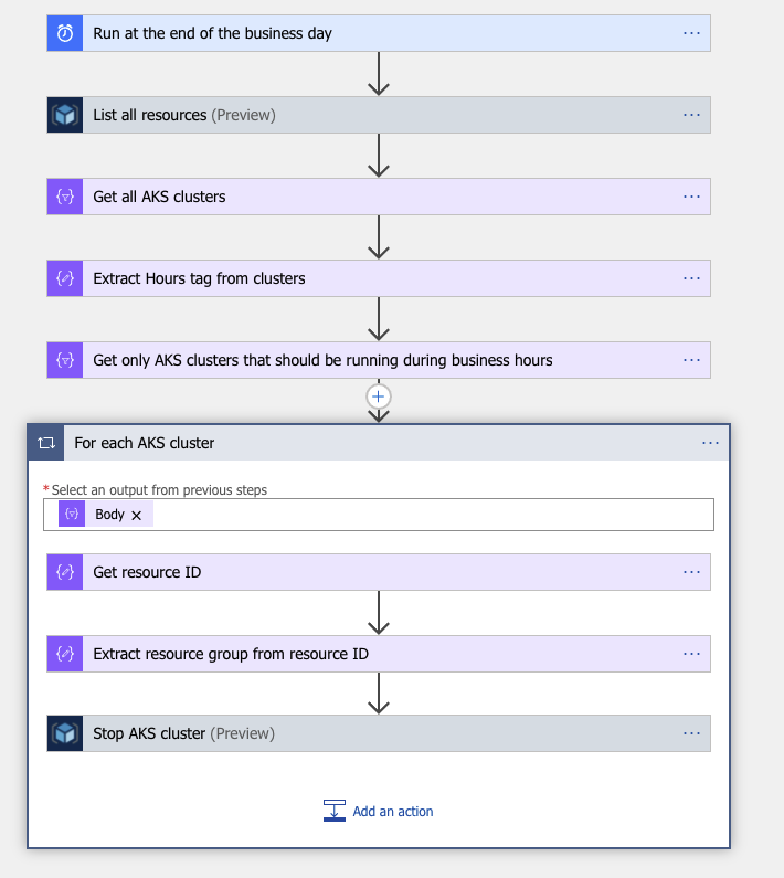 Stop AKS clusters Logic App
