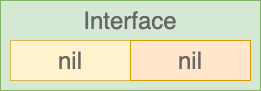 Nil interface