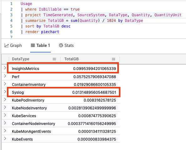 Workspace consumption table