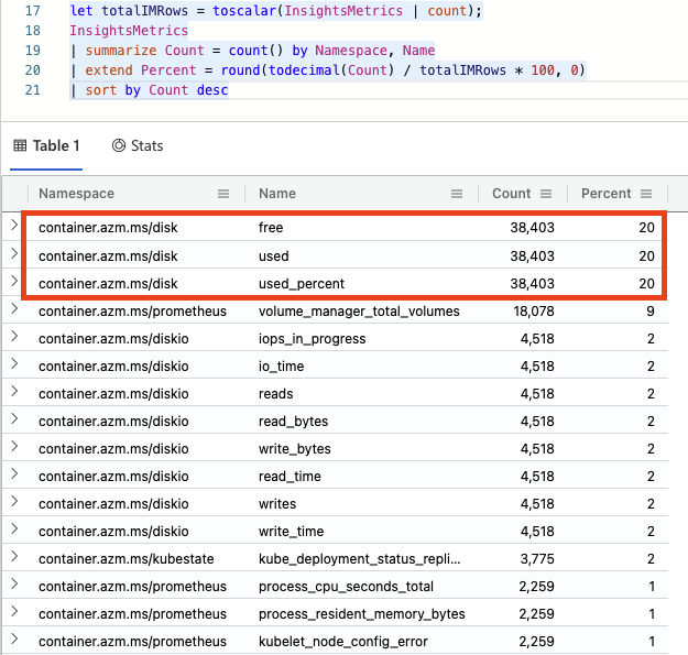 InsightsMetrics output