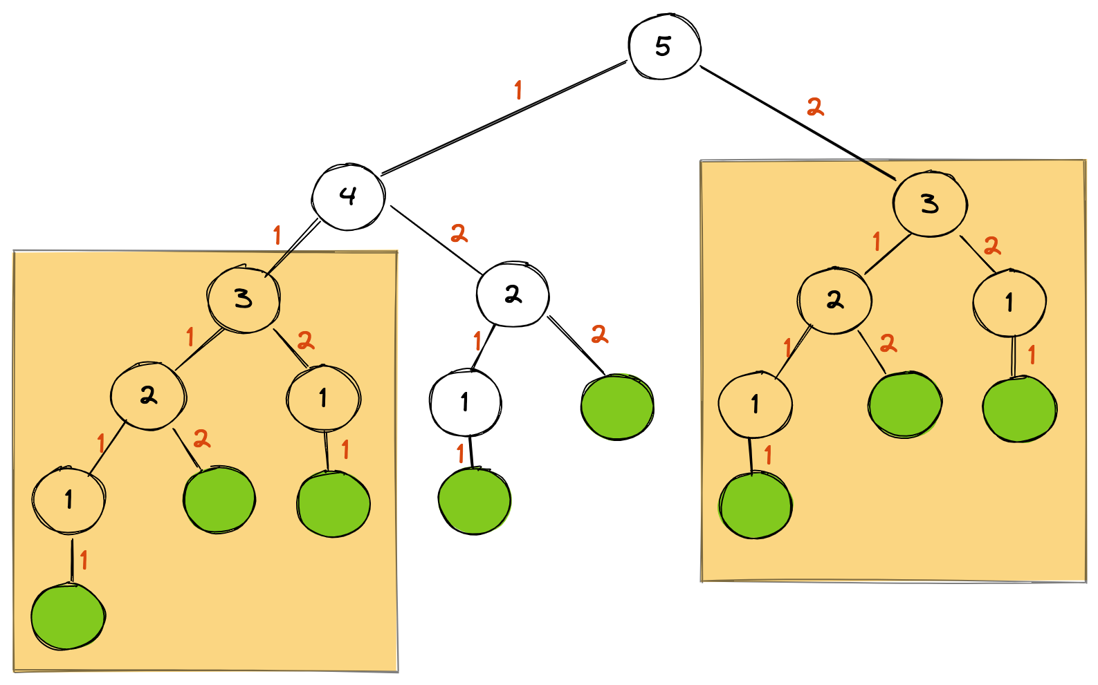 Redundancy highlight